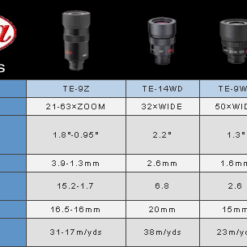 Alternative view of เลนส์ตา Kowa รุ่น TE-17HD