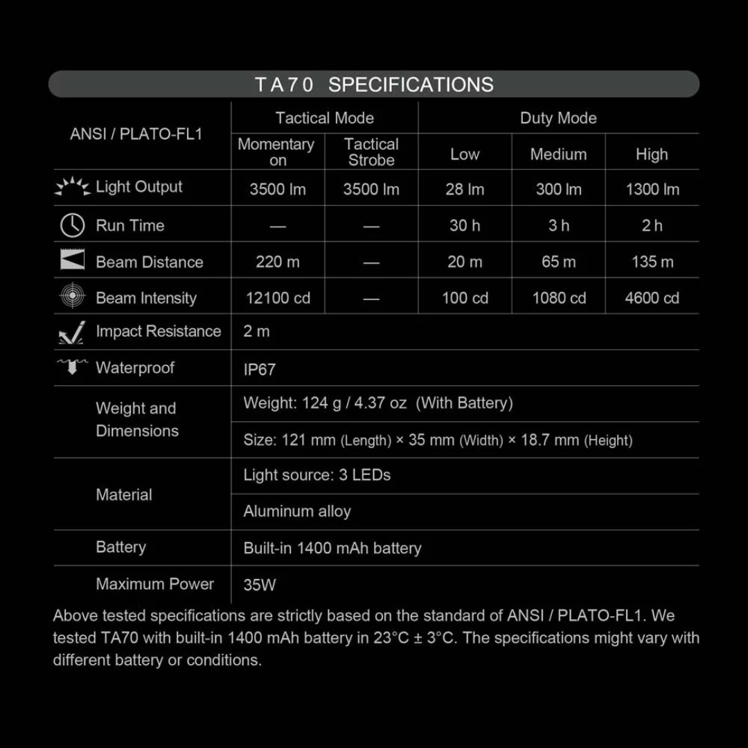 ไฟฉาย NEXTORCH TA70 Ultra-Slim Tactical EDC - Image 8