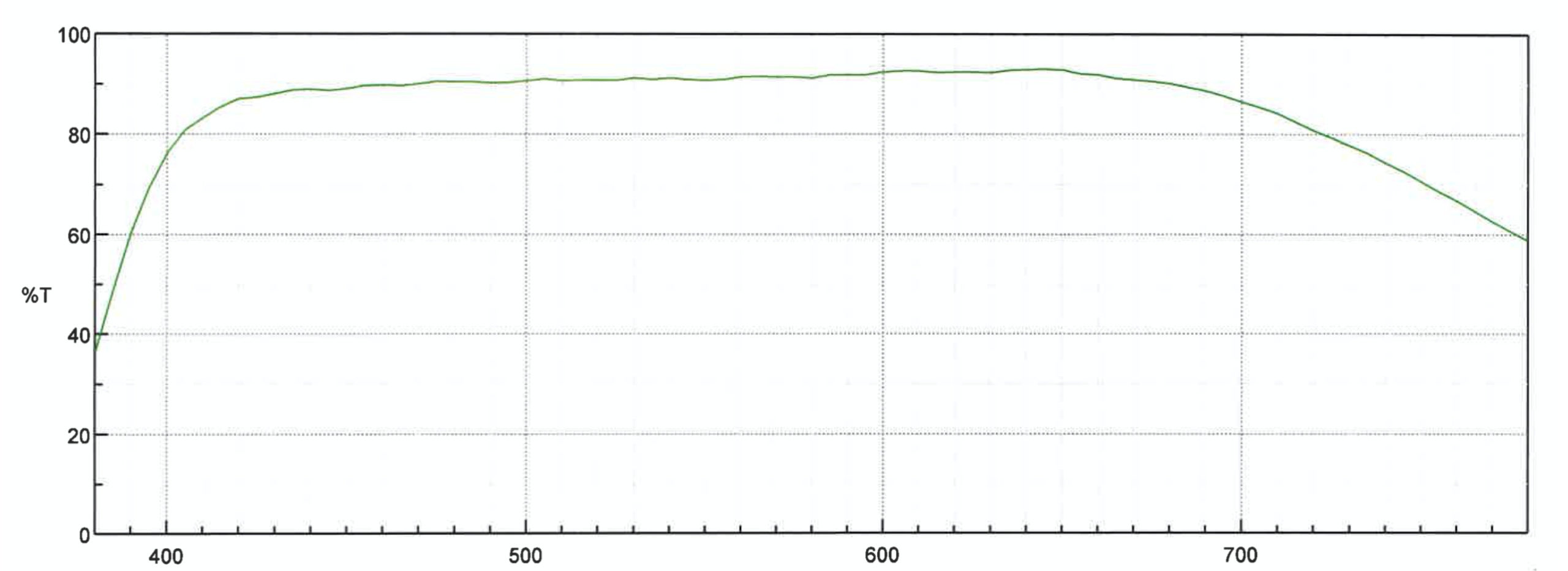 Light transmission through the Nexus 5-20x50 optical system