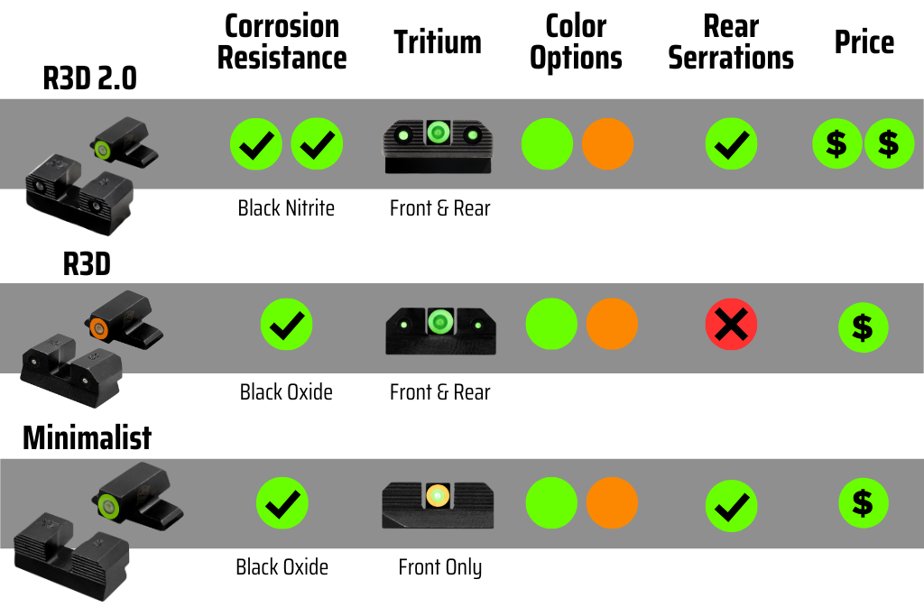 ศูนย์ปืน Minimalist Night Sights - Sig Sauer, Springfield - Image 3