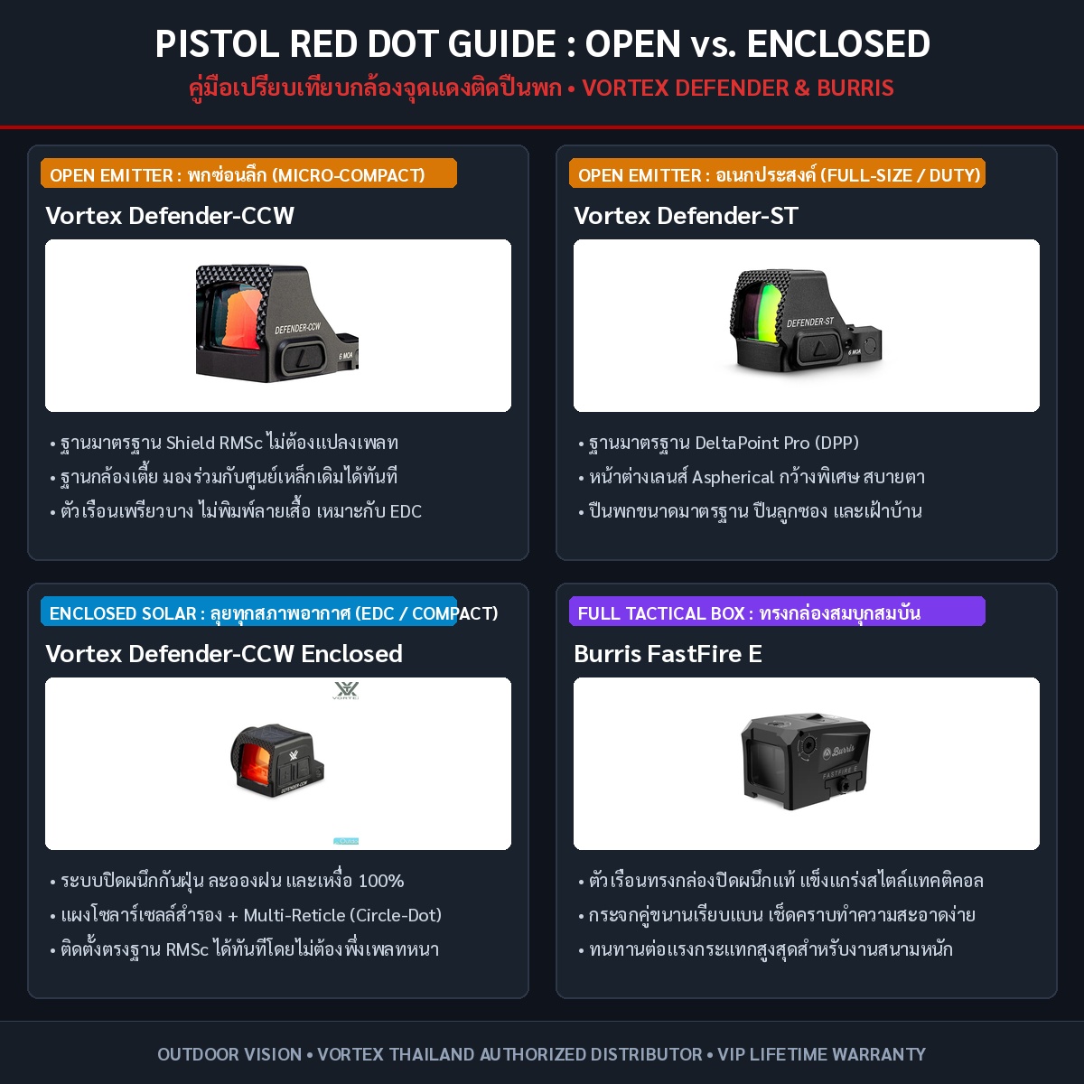 Outdoor Vision Pistol Red Dot Comparison Guide - Vortex and Burris